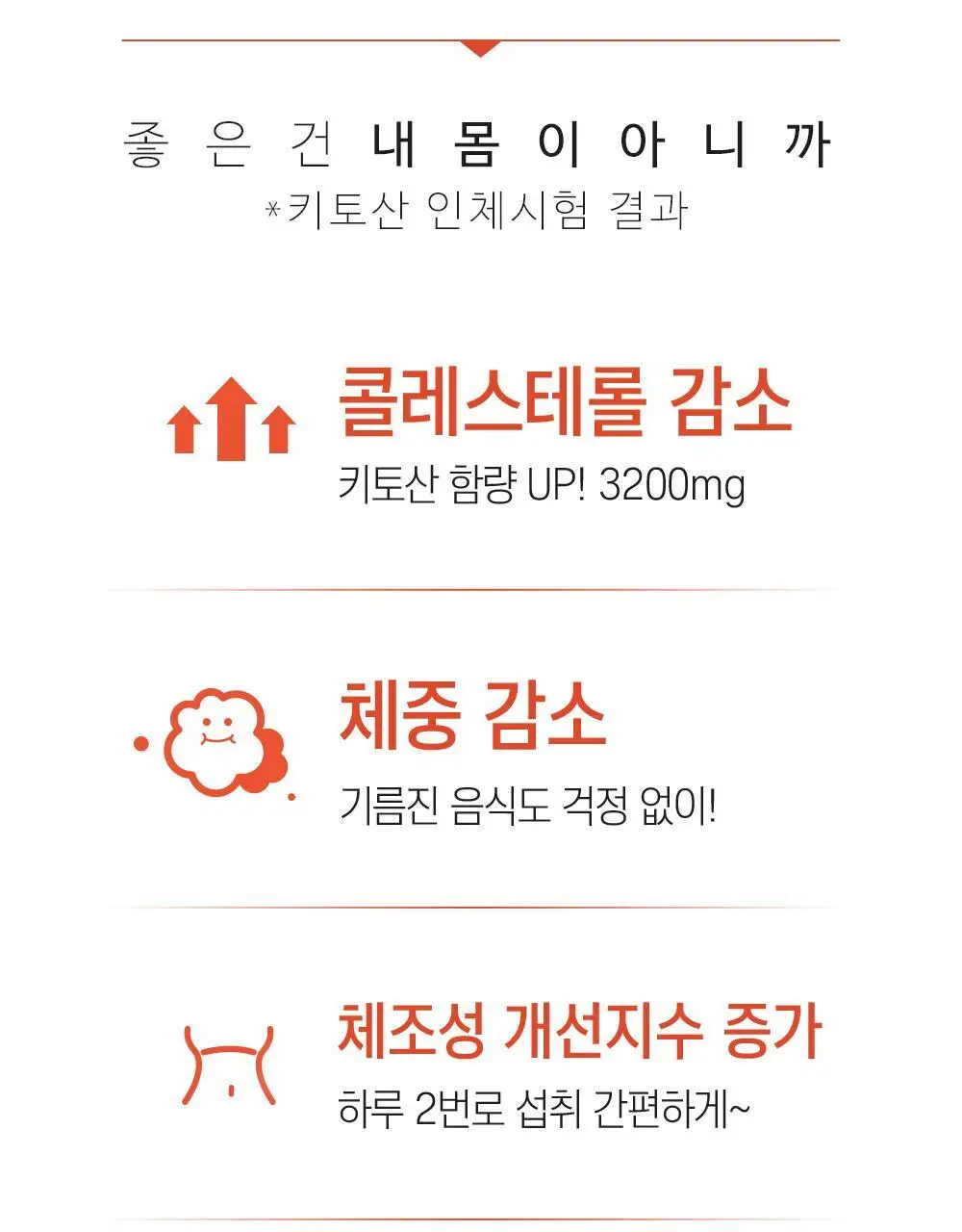 [체지방 감소] 그린몬스터 다이어트 스페셜3 키토산 3200 84정 (2주분) 상세페이지 4